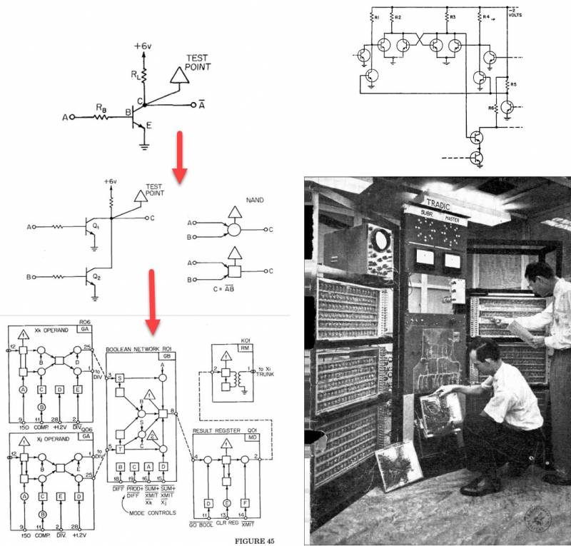 Рождение советской ПРО. Из чего построили «Эльбрус-2» Рождение советской ПРО. Из чего построили «Эльбрус-2» оружие