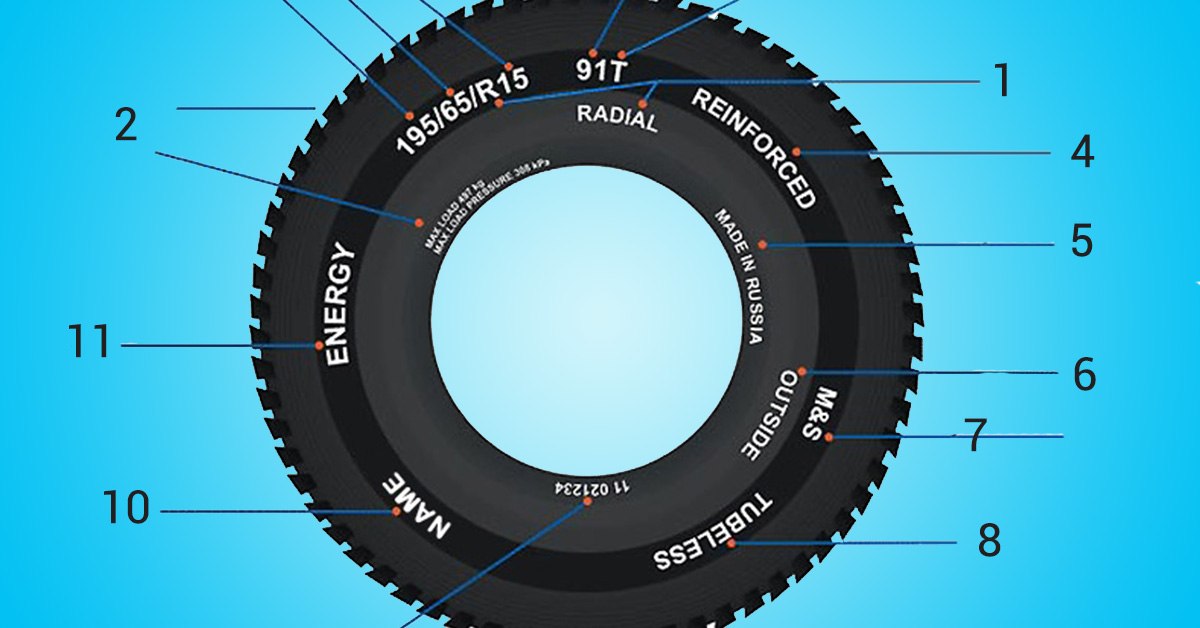 Время сменить резину! То, чего ты не знал о маркировке шин.