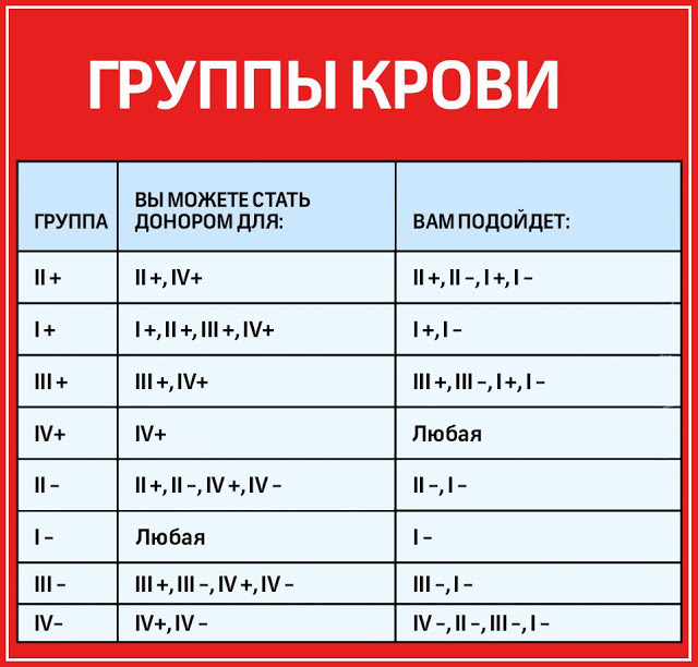 Полезно знать