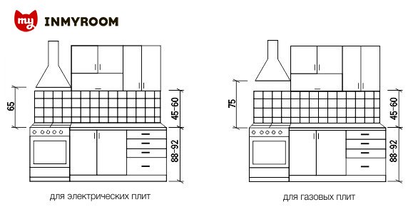 Как расставить мебель в разных комнатах: советы и инфографика идеи для дома,интерьер и дизайн,мебель