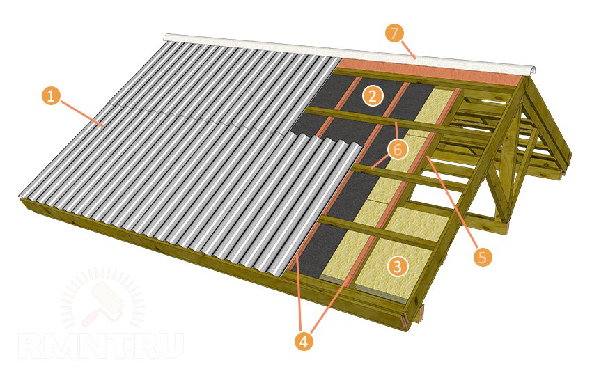 устройство кровли из шифера
