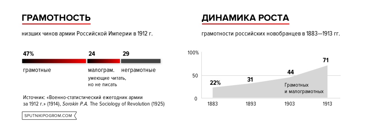 Диаграмма грамотность грамматика иммунитет драма