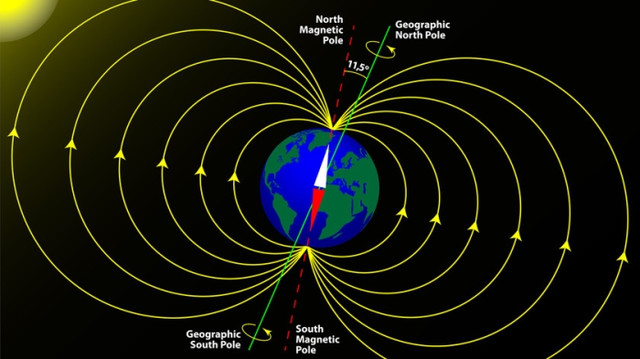 Seismology, Конспирология, магнитная модель, полюс, поля, ядро