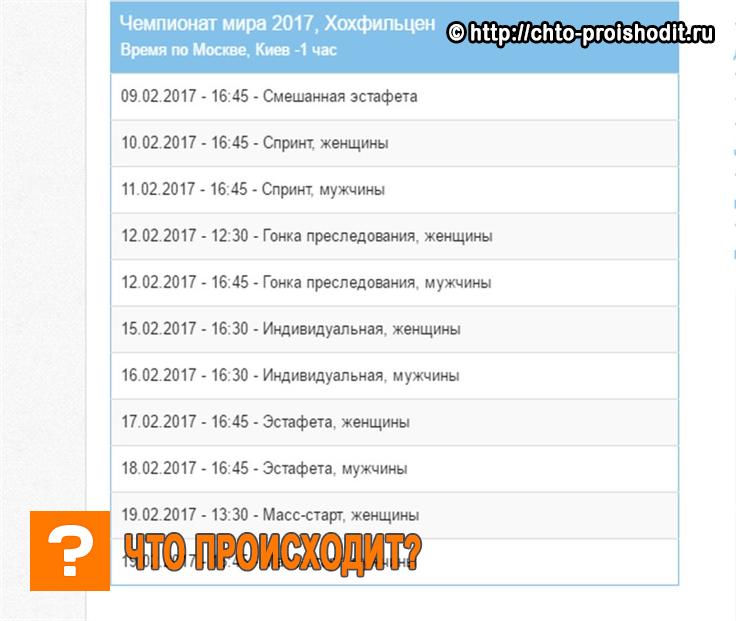 ЧМ по биатлону 2017