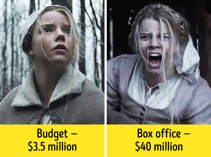 Малобюджетные фильмы, ставшие хитами