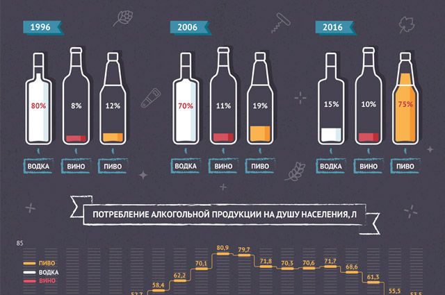 Карта продажи алкоголя