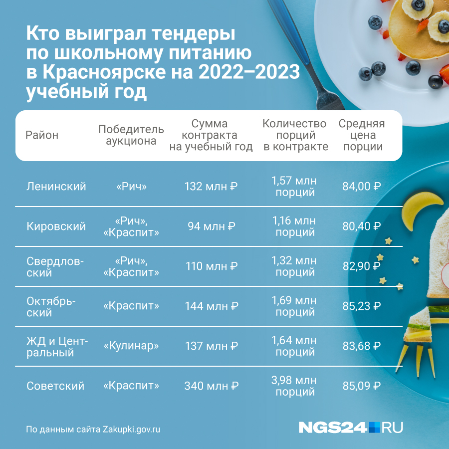 Каникулы в беларуси 2023. Питание в школе 2022 - 2023 год Москва. Каникулы 2022-2023 для школьников в Томске. График школьных каникул 2022-2023. Каникулы 2022-2023 для школьников в России по триместрам.