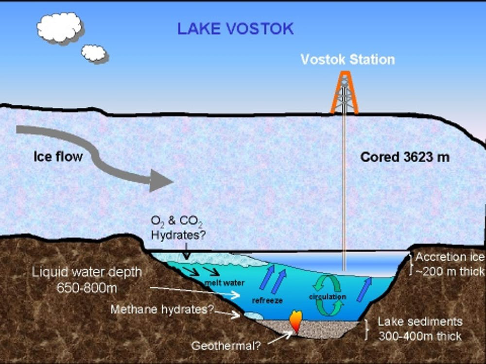 Подледные озера Антарктиды содержат растворенное золото, а сама вода в них теплая: открытие ученых озера, остается, подледных, Антарктиды, Восток, ледового, только, микроорганизмы, Ученые, интересных, вывода, Вопервых, найденная, созданию, чешуйка, принадлежит, намного, больше, микроорганизмов, вовторых