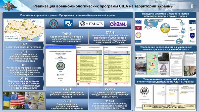 От отказа до разработки. Оружие массового поражения на Украине От отказа до разработки. Оружие массового поражения на Украине оружие
