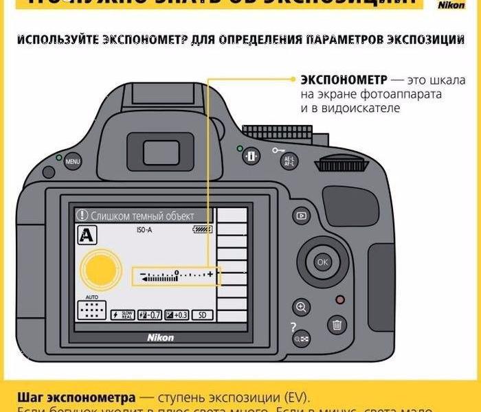 В ручном режиме. Экспонометр в фотоаппарате Canon. Шкала экспозиции в фотоаппарате Никон. Экспонометр Sony. Экспонометр в камере.