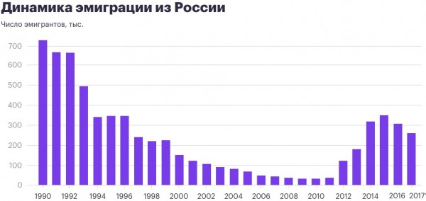 Чем обусловлен рост населения в СССР и его падение в 90-х на самом деле! истории,общество,россияне