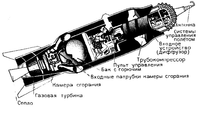 Управление бак