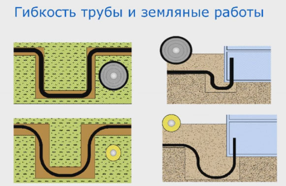 Услуги сантехника в Москве и Московской области