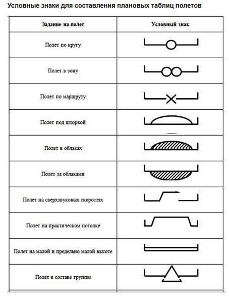 Плановая таблица полетов Плановая таблица полетов ввс