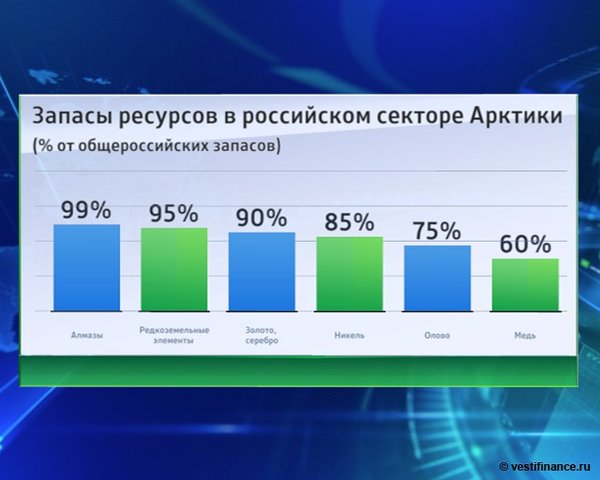 Северный истребитель России поставит жирную точку в Арктическом споре с НАТО Северный истребитель России поставит жирную точку в Арктическом споре с НАТО