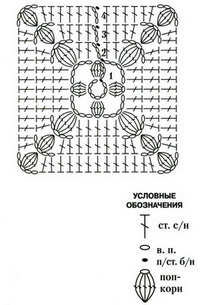 Как правильно читать схемы вязания крючком