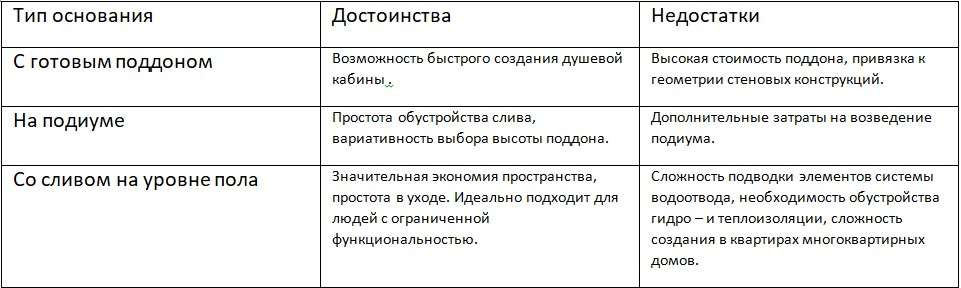 Душевая кабина своими руками: в доме, в квартире, без поддона можно, душевой, поддона, кабинки, сделать, ванной, может, этого, кабину, кабины, только, поддон, чтобы, следует, душевую, будет, установки, основания, конструкции, материал