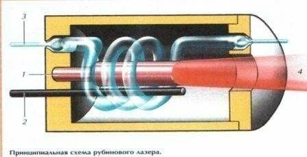 Изобретения русского мира, запатентованные на западе. история