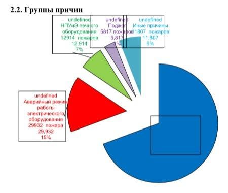 Пустить по России «Красного петуха» - это просто россия