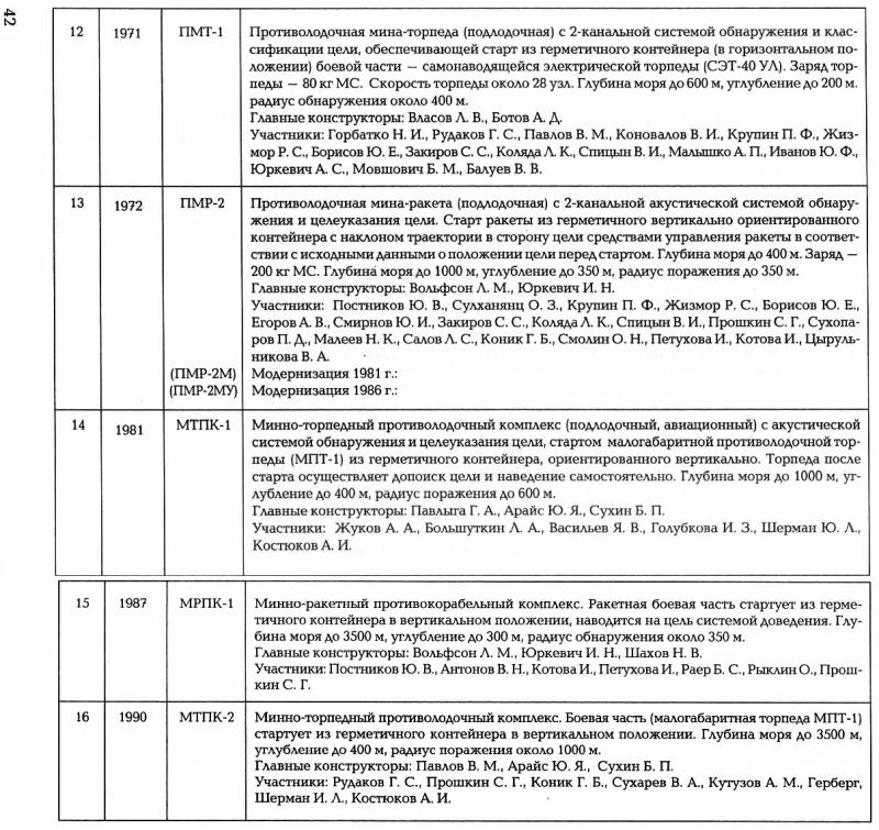 Hammerhead не убийца «Посейдонов», он убийца их носителей Hammerhead не убийца «Посейдонов», он убийца их носителей оружие