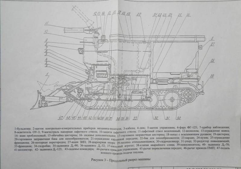 ГПМ-54: потушит горящий склад с боеприпасами, если сама не сгорит оружие