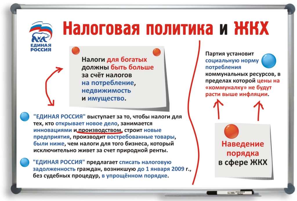 Программы партий россии кратко. Программа партии Единая Россия. Программа Единой России кратко. Политическая программа Единой России. Политическая программа Единой России кратко.