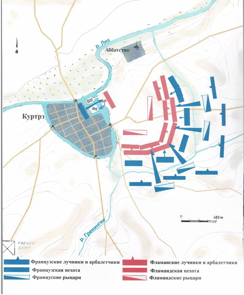 «Битва золотых шпор»: пехота против конницы «Битва золотых шпор»: пехота против конницы история