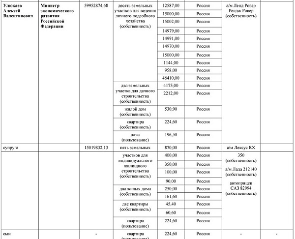 Олег Лурье: Угодья Улюкаева. Откуда у задержанного министра недвижимость на 25 миллионов долларов?