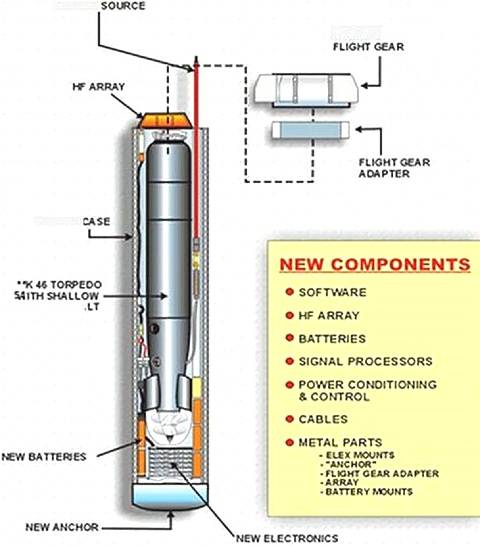 Hammerhead не убийца «Посейдонов», он убийца их носителей Hammerhead не убийца «Посейдонов», он убийца их носителей оружие