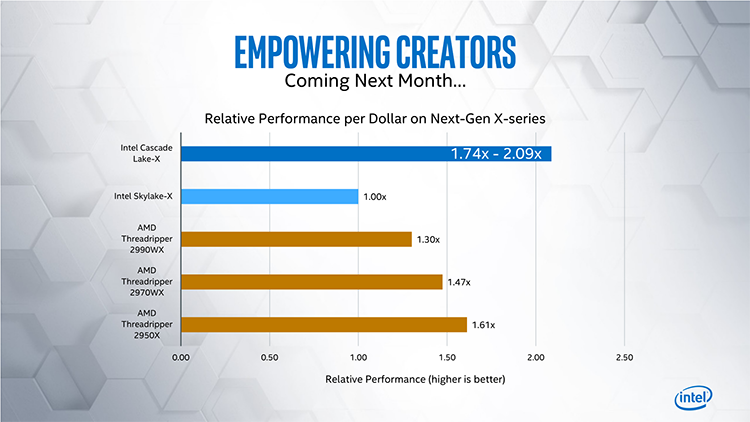 Intel меняется: 18-ядерный Core i9-10980XE будет стоить дешевле 00 новости,статья,технологии