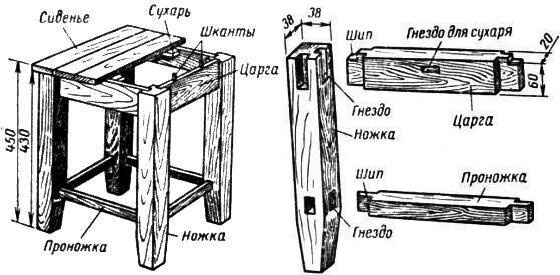 Этот табурет надо было сжечь. Переделка и реставрация 70-летнего советского табурета. Поэтапное описание табурет, табурета, этого, переделки, чтобы, проножки, ножки, обжигом, табуретом, снятия, после, назначению, поскольку, гадость, поэтому, решила, вставила, жизнь, совершенно, одной