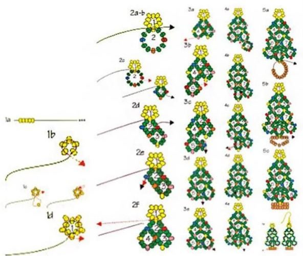 Ёлочки из бисера из бисера