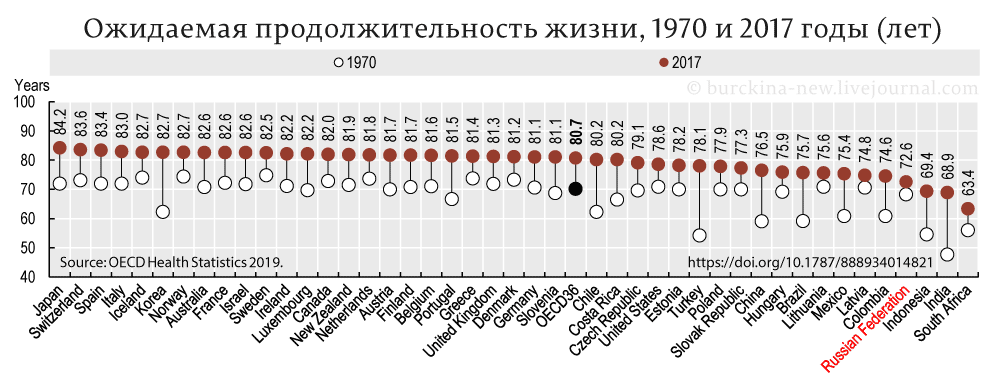 Здравоохранение России не по Веронике Скворцовой России, показателей, относительно, здравоохранения, других, показатели, стран, Скворцовой, продолжительности, интервале, результаты, косвенные, выдающиеся, отнюдь, Такие, ожидаемой, жизни, длительном, вытекают, более