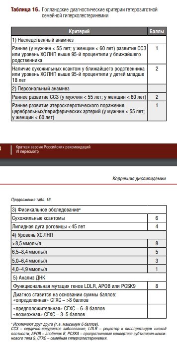 У пациента холестерин 8,5 ммоль/л. Что делать? болезни,здоровье,сосуды,холестерин