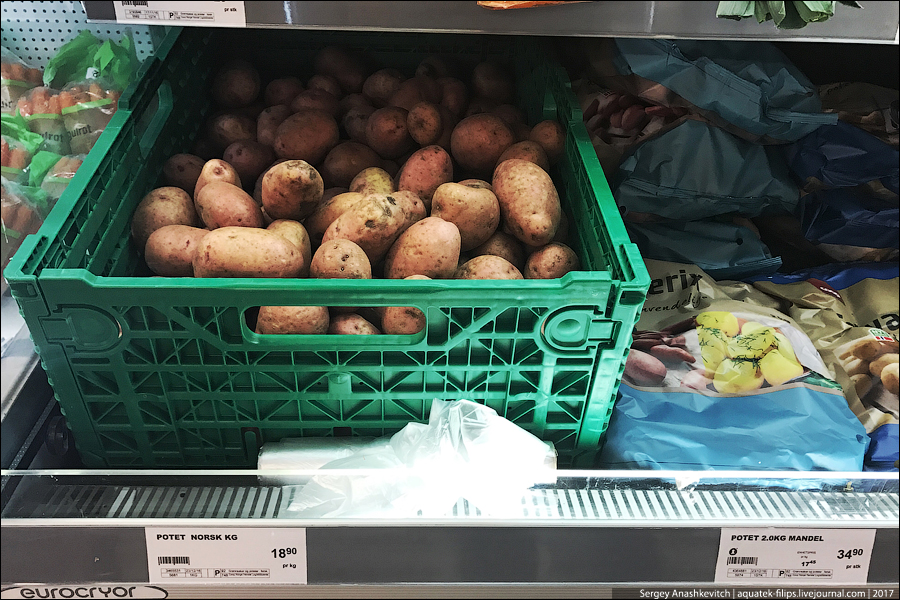 Цены на овощи в Норвегии