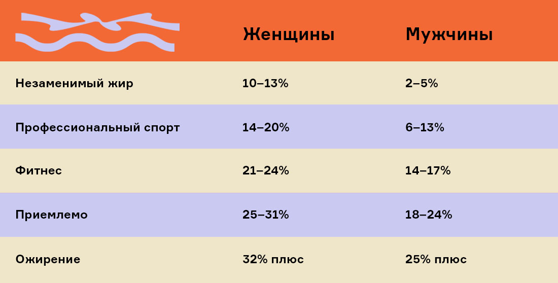 Всегда лишний? От какого жира в теле стоит избавляться, а какой полезен больше, в организме, который, у вас, жировые, подкожного, в области, живота, ягодиц, клетки, вокруг, жизни, печени, когда, которые, альфарецепторов, висцерального, уровень, у мужчин, диабет