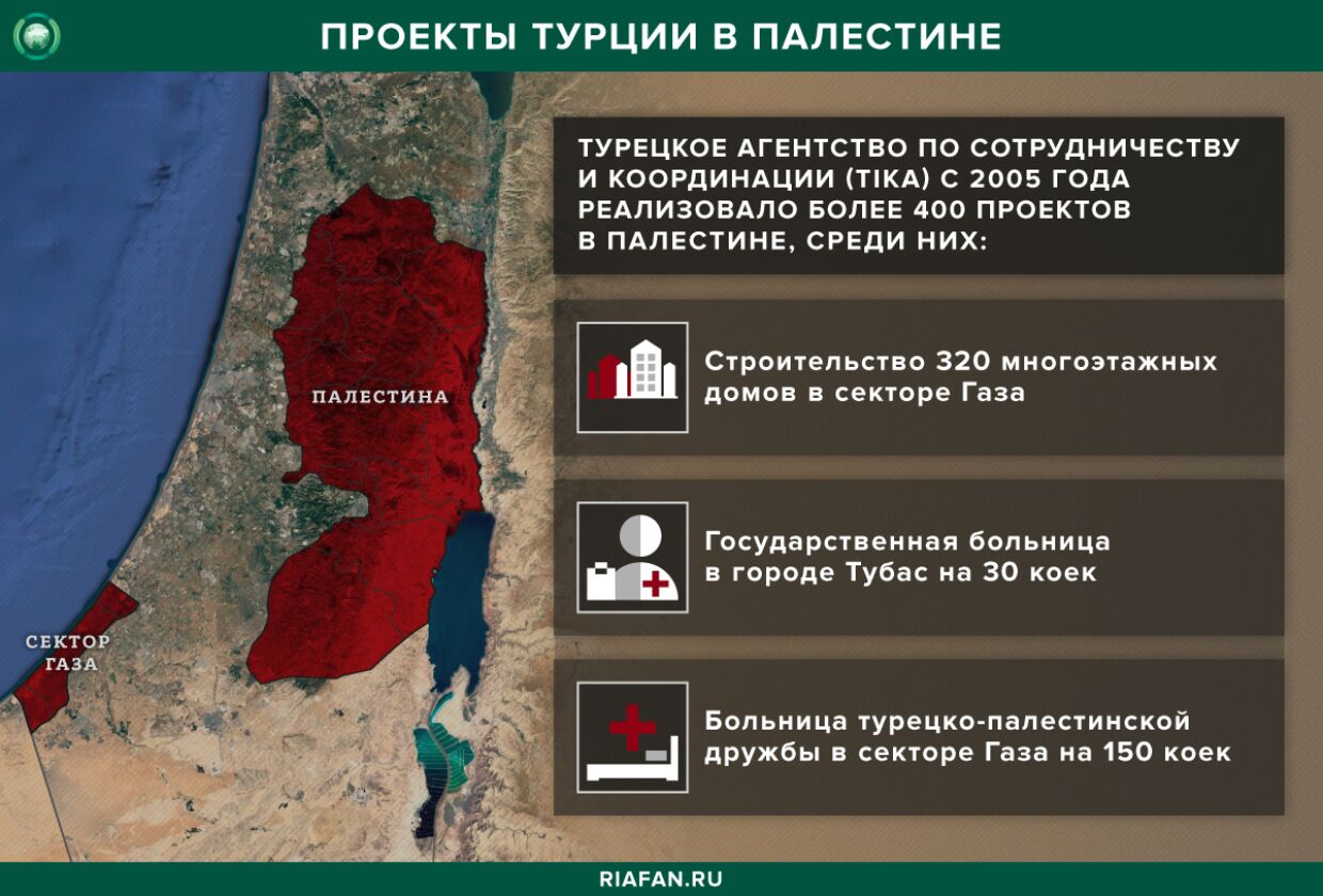 Почему палестине не помогают. Палестина количество армии. Соглашение по Палестине. Отношения между Сирией и Палестиной. Сравнение армии Израиля и Палестины.