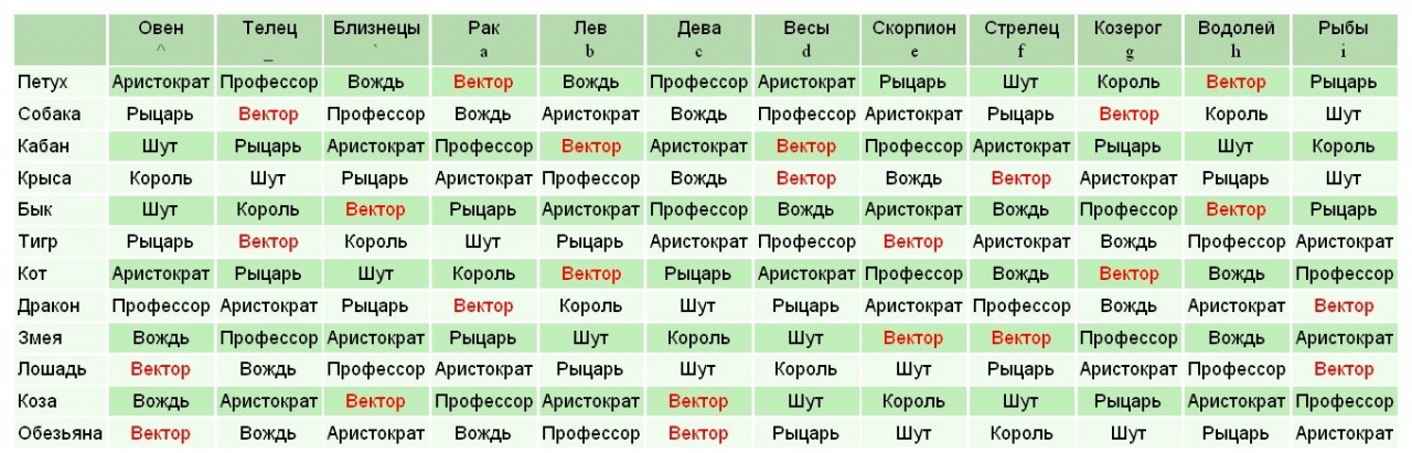 Гороском кто за каким знаком идёт идёт знаком кто гороском каким за