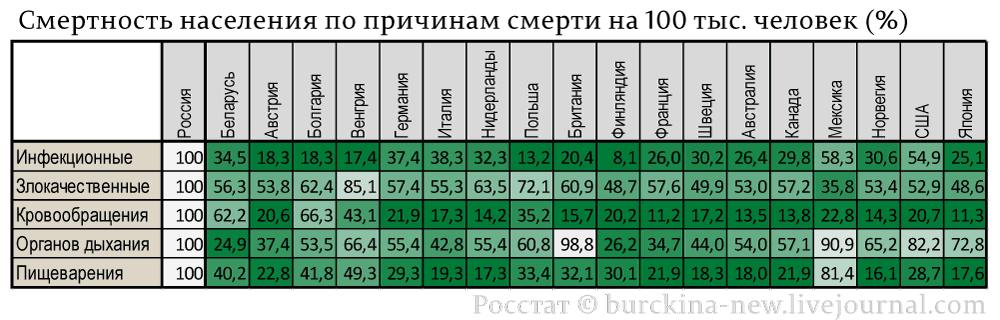 Здравоохранение России не по Веронике Скворцовой России, показателей, относительно, здравоохранения, других, показатели, стран, Скворцовой, продолжительности, интервале, результаты, косвенные, выдающиеся, отнюдь, Такие, ожидаемой, жизни, длительном, вытекают, более