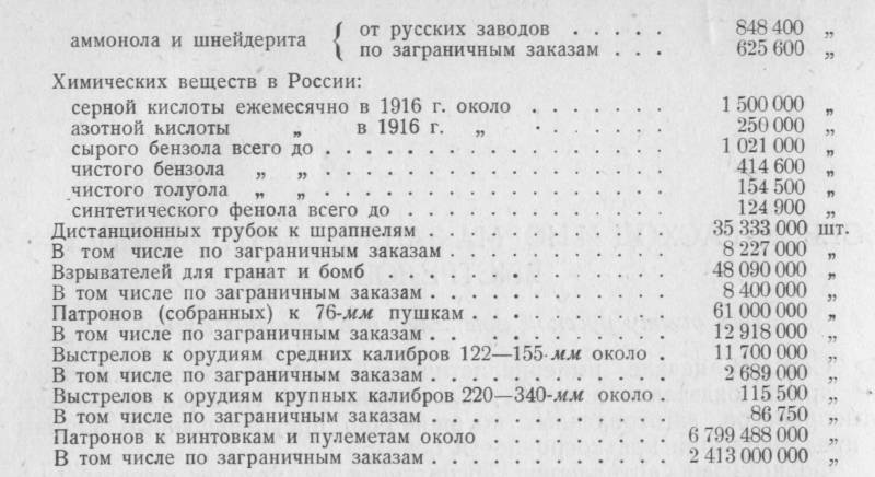 Аппетит войны. Расход артиллерийских боеприпасов русской армией в Первой мировой войне оружие