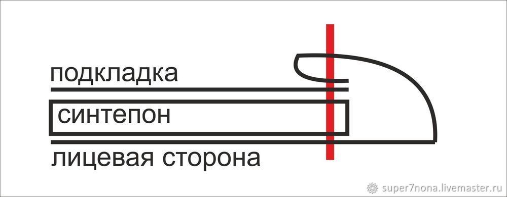 Лоскутный плед из старых любимых вещей своими руками группы, синтепон, квадратов, первую, сшиваются, тёплый, получился, случае, вверх, синтепоном, будет, прострочить, Подкладка, одежду, время, когда, красным, кладу, накрываю, изнанкой