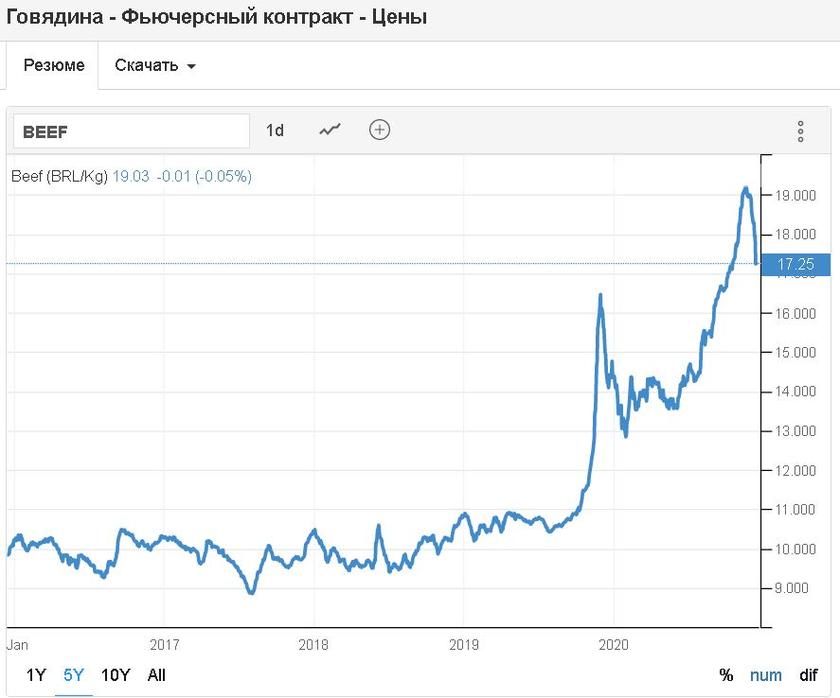 Бой с тенью: Путин vs цены на продукты Бой с тенью: Путин vs цены на продукты россия