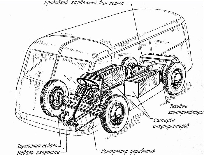 Внутренняя компоновка советского электрокара. /Фото: kolesa-uploads.ru