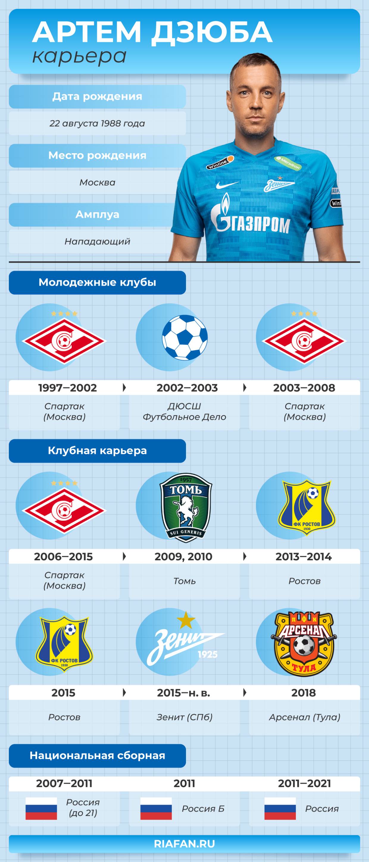 Алексей Игонин о Дзюбе, Карпине и сборной: Односторонняя любовь никому не нужна Алексей Игонин о Дзюбе, Карпине и сборной: Односторонняя любовь никому не нужна Спорт