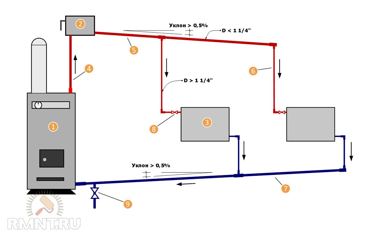 Отопление частного дома дровяным котлом схема Схемы водяного отопления частного дома в фотографиях и схемах - RMNT - Медиаплат