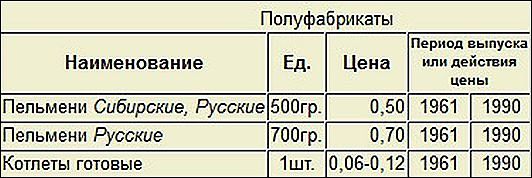 Вспоминая розничные цены советских магазинов зарплата, продукты, поехал, таблица, зп Хотя, зарплаты, очень, индивидуальны, зависили, многих, факторов, сборочнокузовном, производстве, когда, вахту, действовавших, нефть, месторождений, западной, Сибири