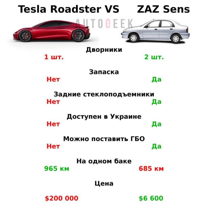 Маск, что ты делаешь, прекрати!