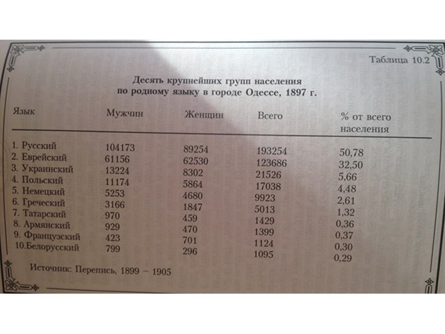 «Зрада» у моря. «Одесса-мама» не очень празднует «Украину-нэньку» украина