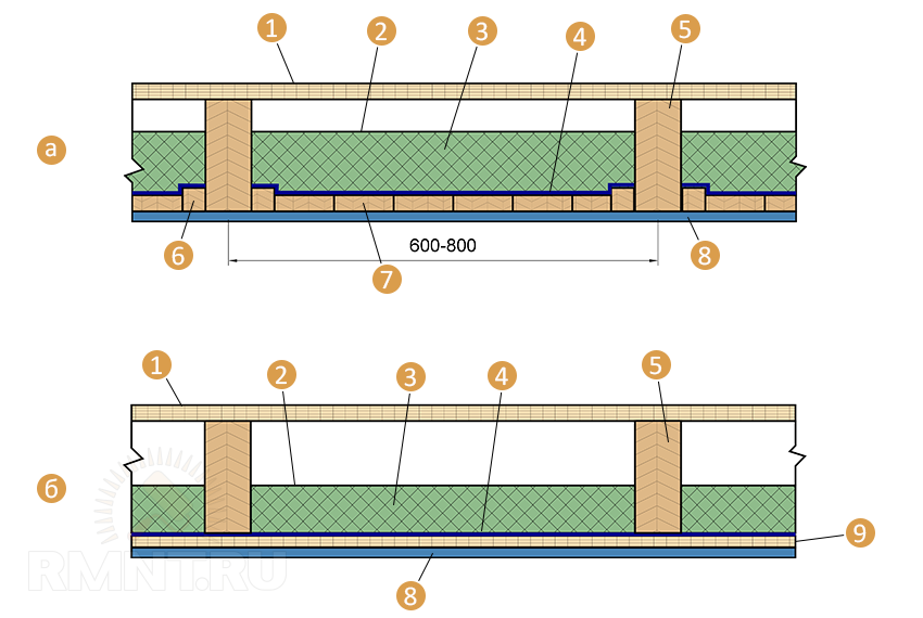 Толщина межэтажного перекрытия. Схема межэтажного перекрытия по деревянным балкам. Схема утепления межэтажного перекрытия. Схема деревянного межэтажного перекрытия. Схема звукоизоляции межэтажных перекрытий.
