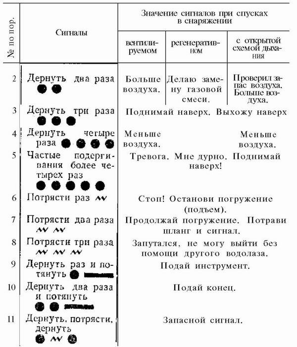 25 знаков и жестов, которые точно пригодятся в жизни 